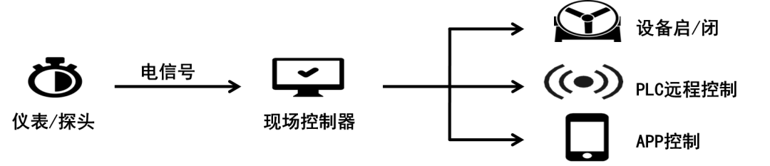 ˹ˮóͷ