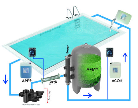 ˮ���óͷ�ϵͳ,����ˮ���óͷ�ϵͳ