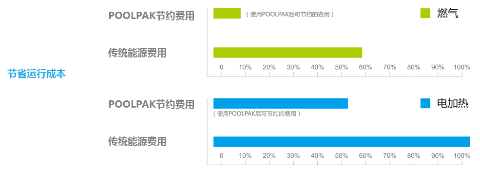 Ӿ������һ���ȱ�