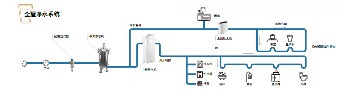 royal皇家88·(中国) - 官方网站