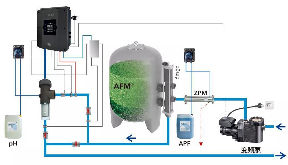 Royal�ʼ�88����ˮ���óͷ�ϵͳ