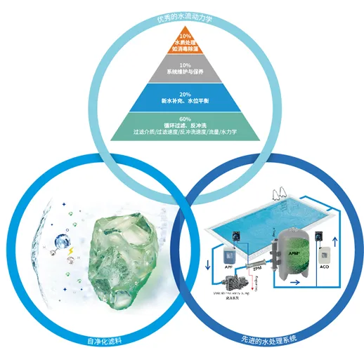 ��Ӿ��ˮѭ������ϵͳ,��Ӿ��ˮ���óͷ�ϵͳ,��Ӿ��ˮѭ��ϵͳ